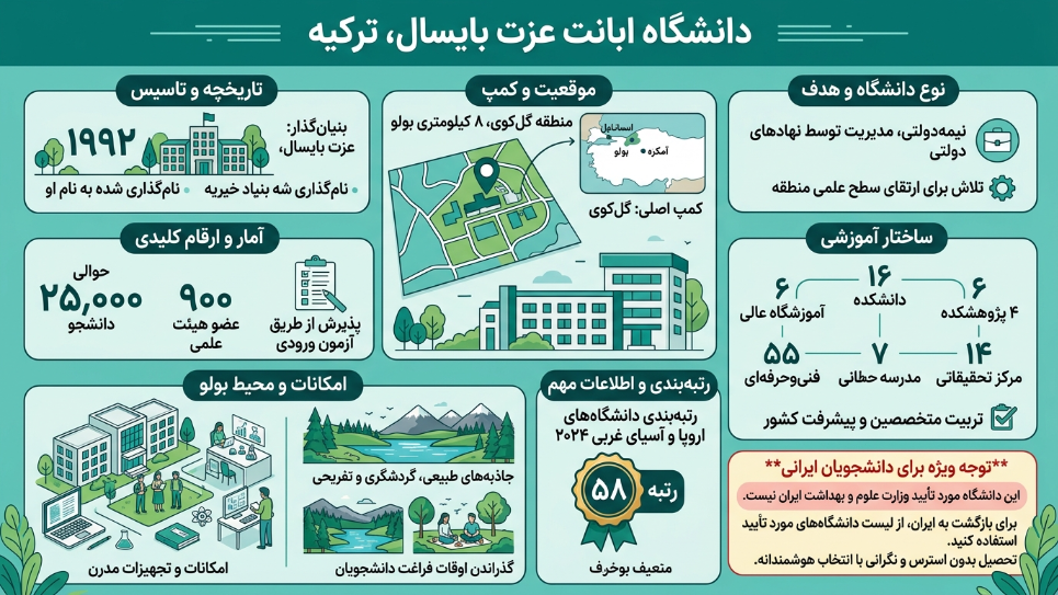 دانشگاه آبانت عزت بایسال 