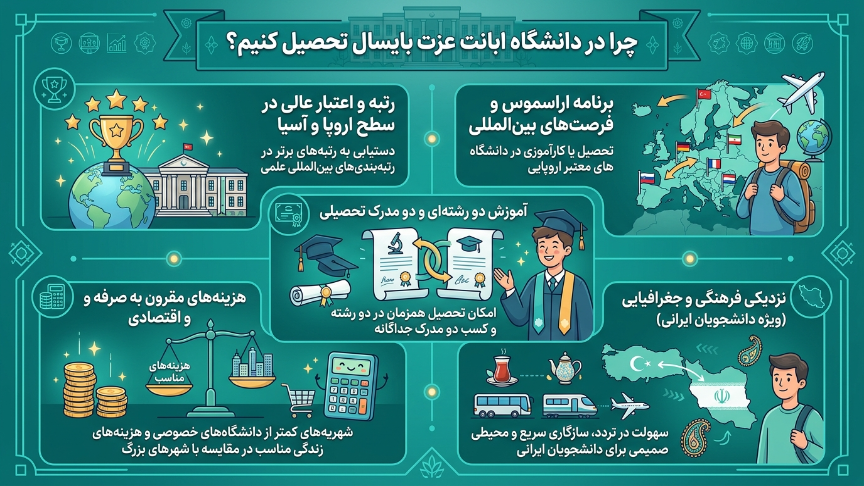 چرا دانشگاه آبانت عزت بایسال 