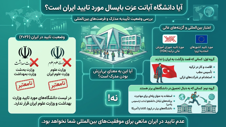 تاییدیه دانشگاه آبانت عزت بایسال 