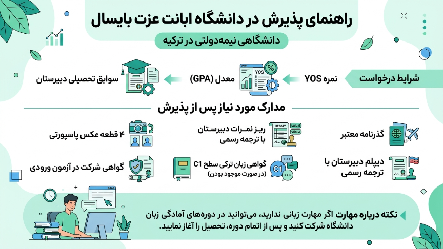 پذیرش دانشگاه آبانت عزت بایسال 