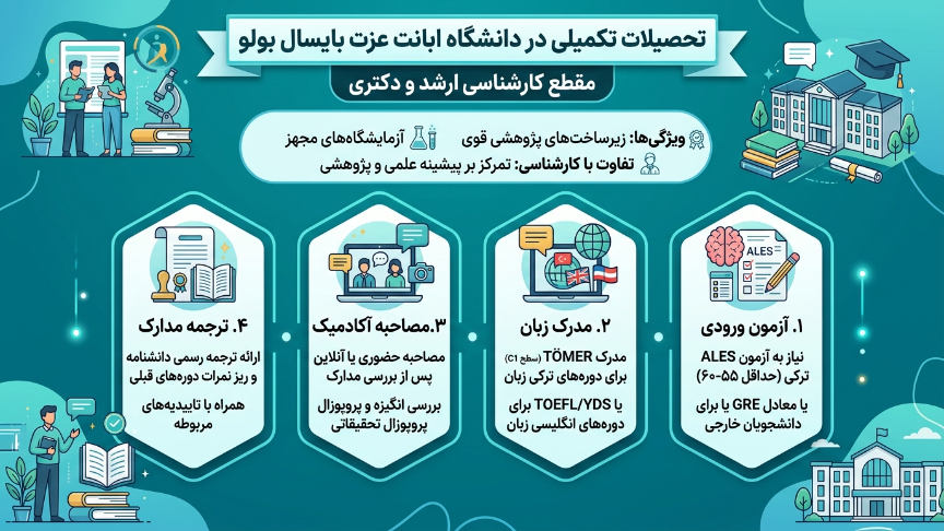 مقاطع تکمیلی دانشگاه آبانت عزت بایسال 