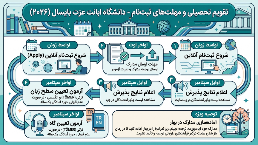 دلاین دانشگاه آبانت عزت بایسال 