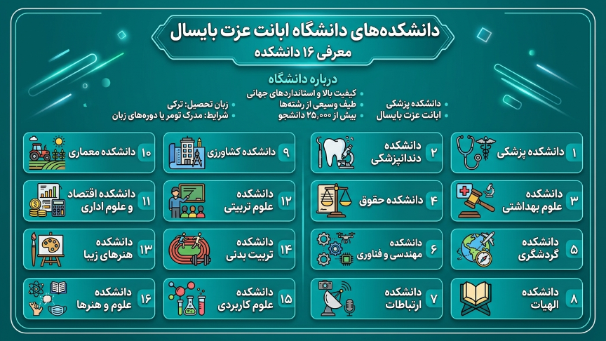 دانشکده دانشگاه آبانت عزت بایسال 