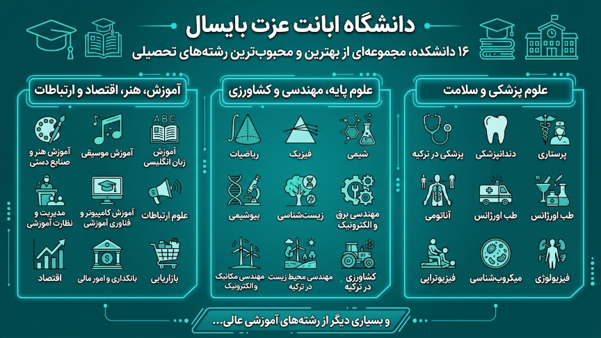 رشته‌های دانشگاه آبانت عزت بایسال 