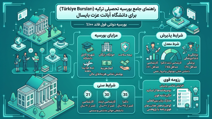 بورسیه دانشگاه آبانت عزت بایسال 