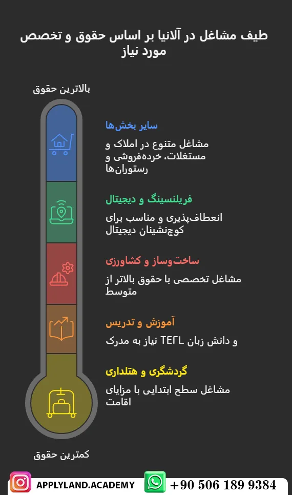 شرایط کار در الانیا 