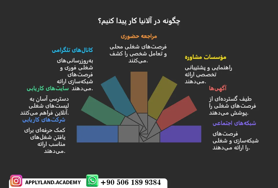 پیدا کردن کار در الانیا