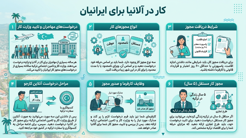 کار در آلانیا برای ایرانیان 