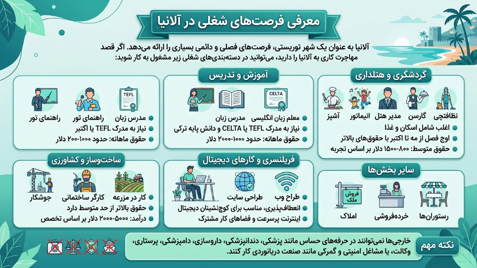فرصتهای شغلی در آلانیا 