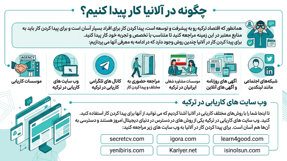 یافتن کار در آلانیا 