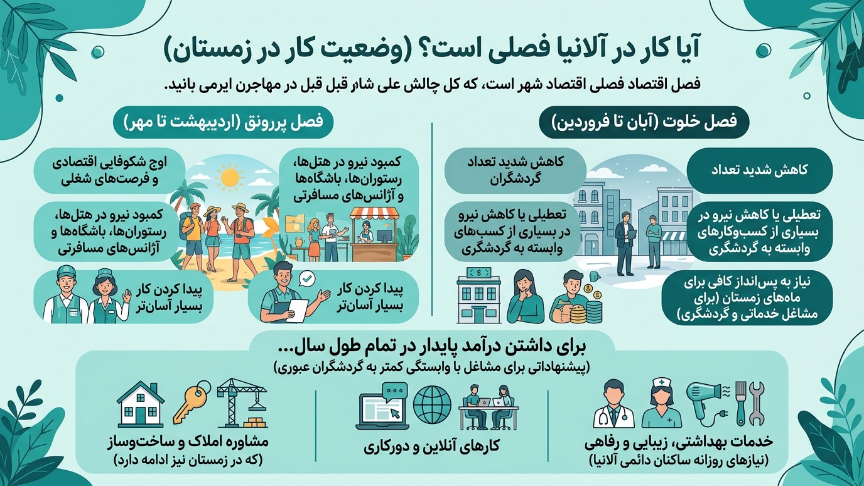 کار در آلانیا فصلی است