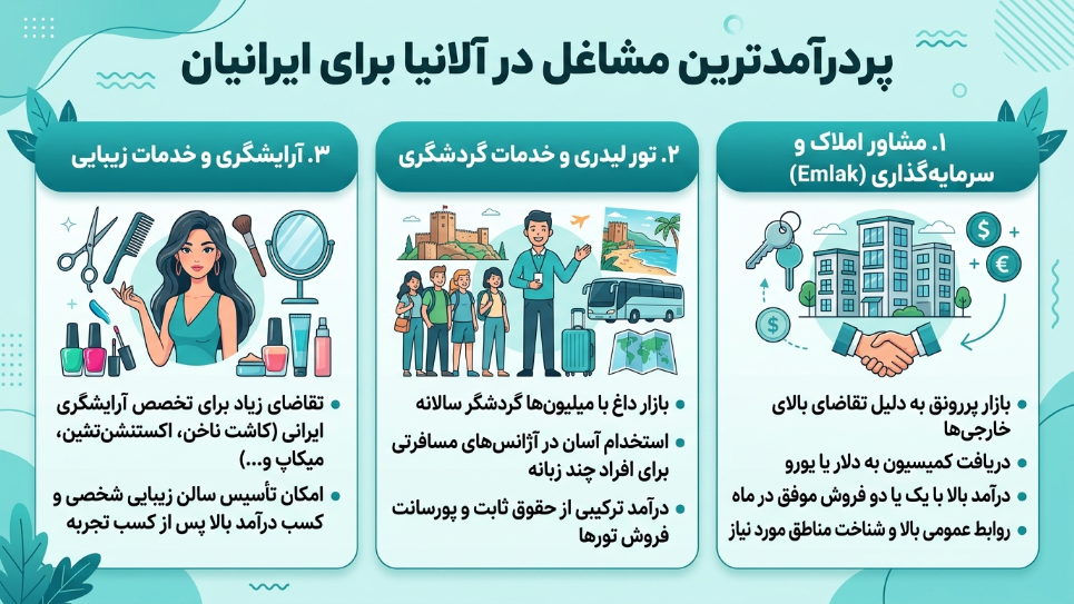 پرطرفدارترین مشاغل در آلانیا 