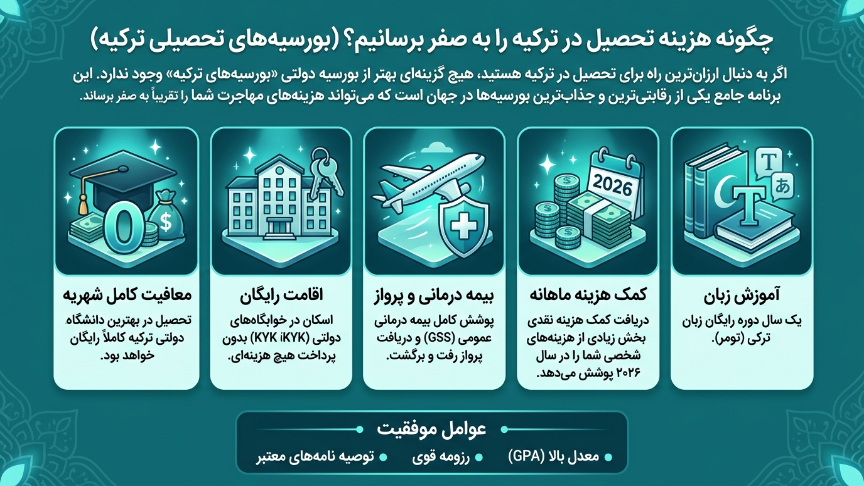 بورسیه ترکیه 