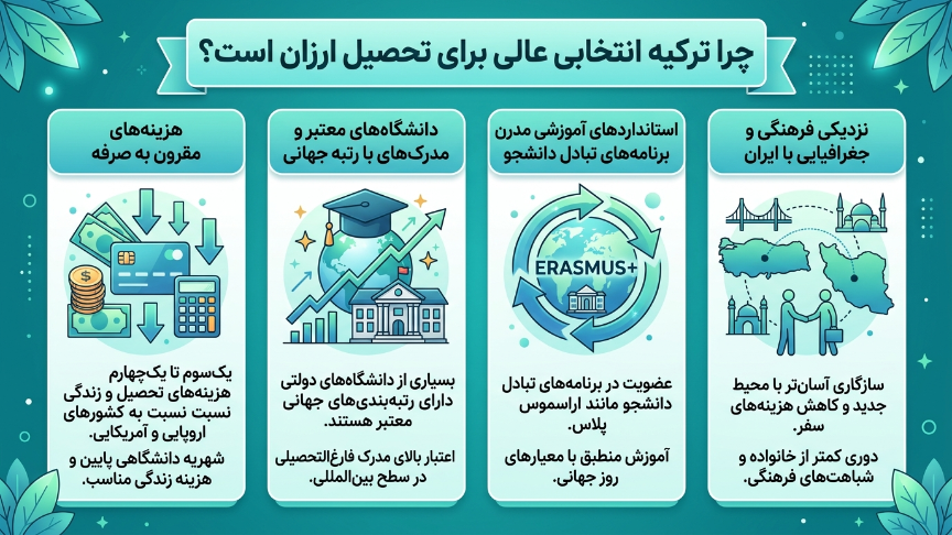 چرا ترکیه برای تحصیل ارزان 