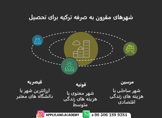 شهرهای ارزان برای تحصیل در ترکیه