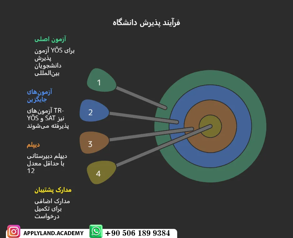 تحصیل در دانشگاه ارزوم تکنیک