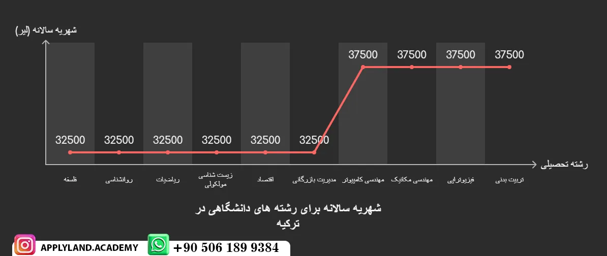 شهریه دانشگاه ارزوم تکنیک