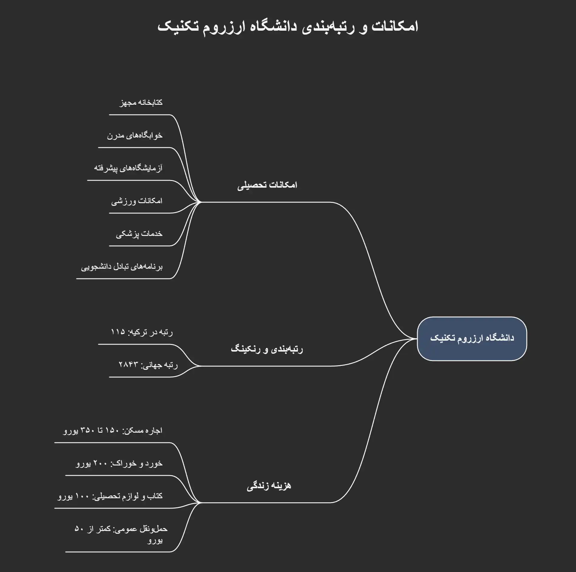 شهریه و هزینه تحصیل در دانشگاه آرزوم ترکیه