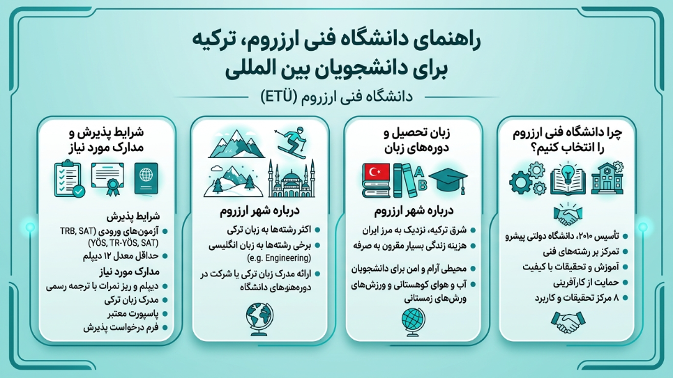 دانشگاه ارزروم تکنیک 