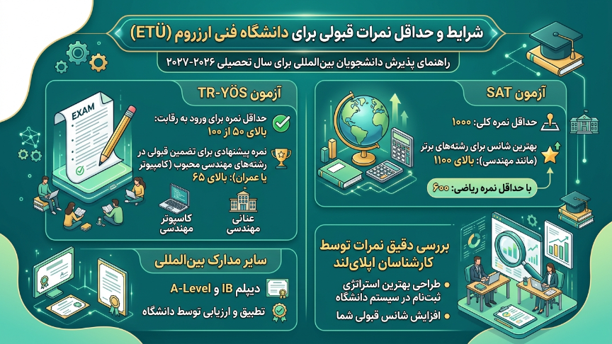 نمرات دانشگاه ارزروم تکنیک 