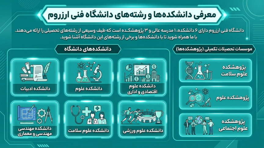 دانشکده دانشگاه ارزروم تکنیک 