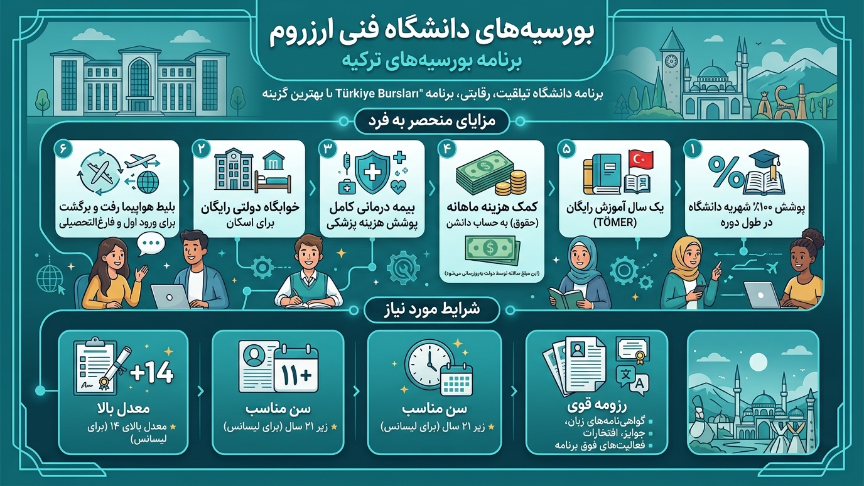 بورسیه دانشگاه ارزروم تکنیک 