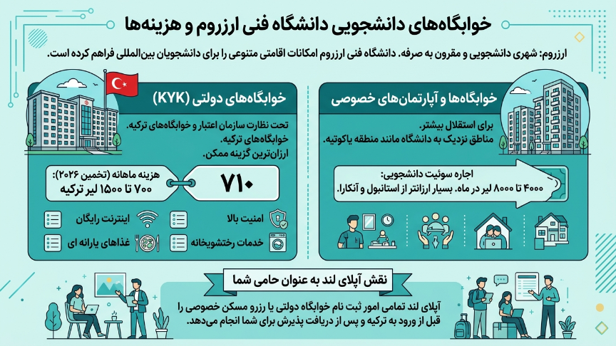 خوابگاه دانشگاه ارزروم تکنیک 