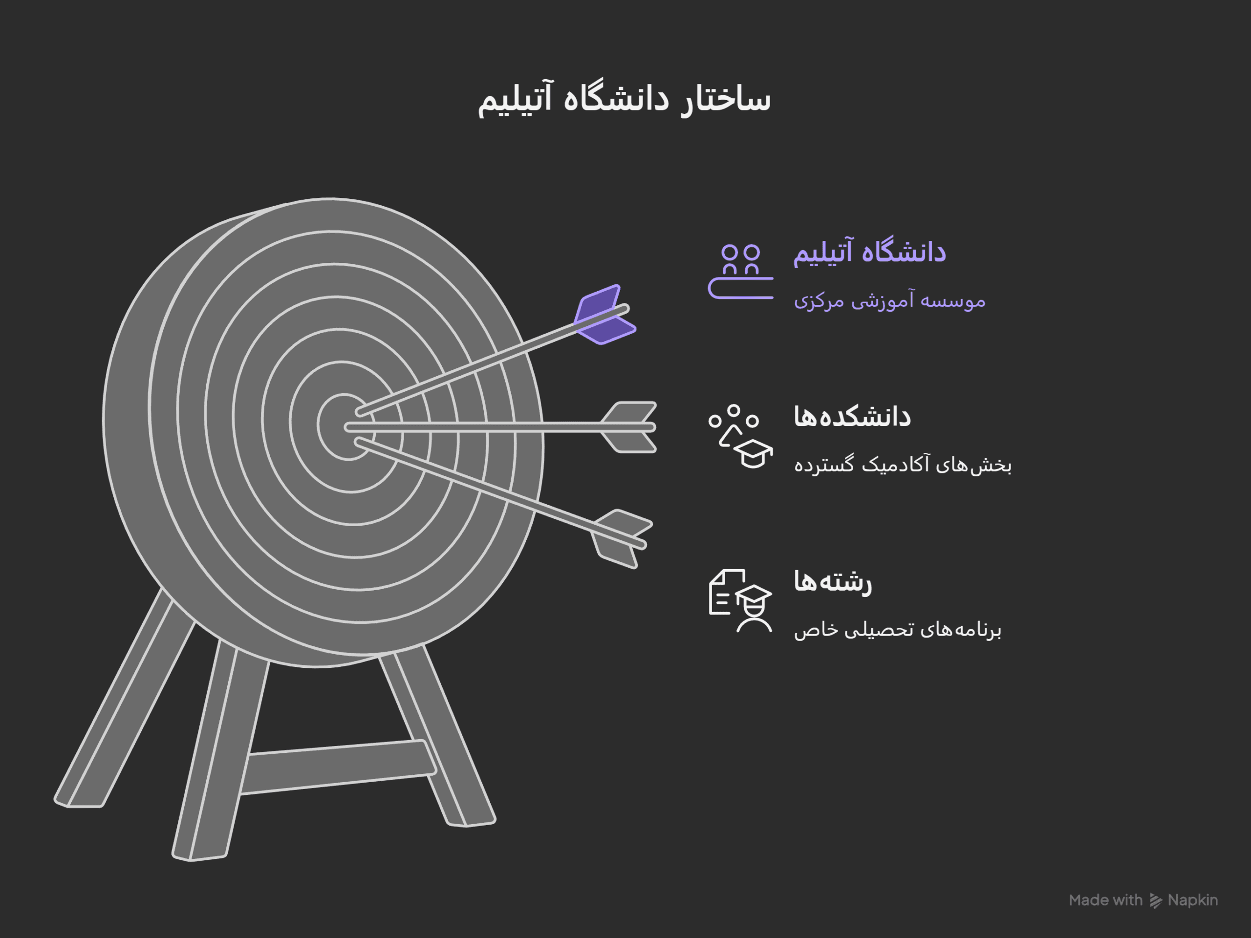 شهریه و هزینه تحصیل دانشگاه آتیلیم