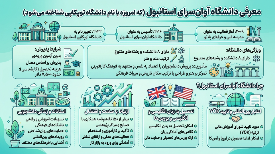 دانشگاه آیوان سرای 