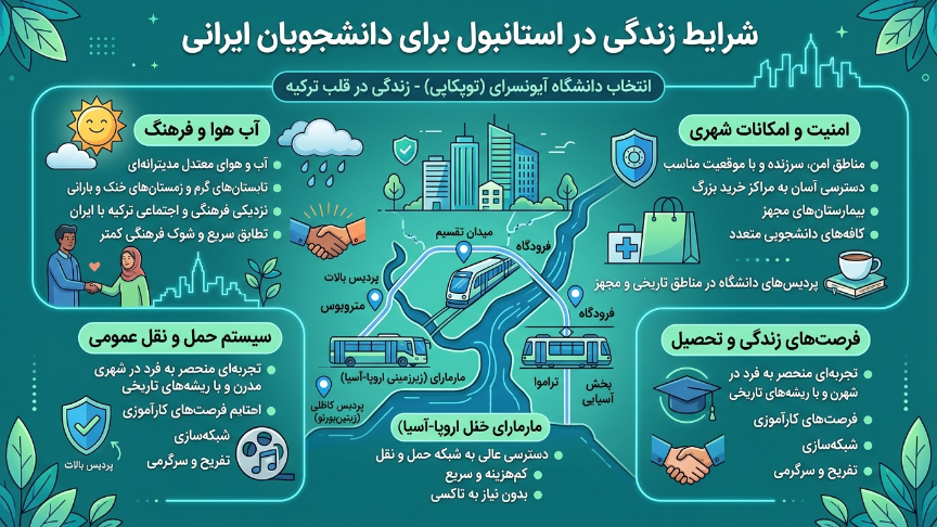 زندگی در استانبول 