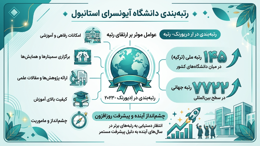 رتبه بندی دانشگاه آیوان سرای 