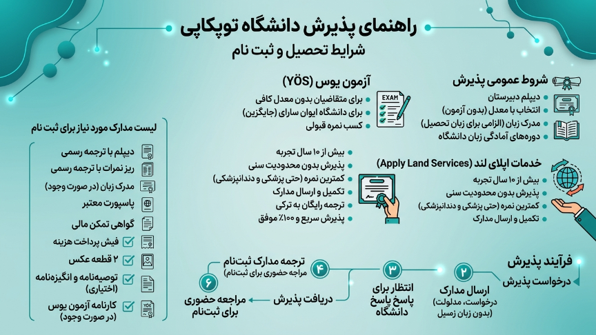 پذیرش دانشگاه توپکاپی