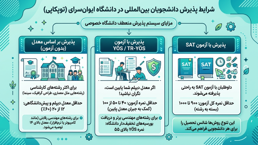 پذیرش دانشگاه آیوان سرای 