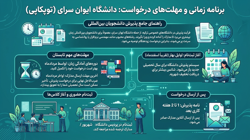 ددلاین دانشگاه آیوان سرای 