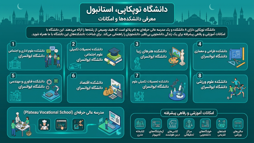 دانشکده دانشگاه آیوان سرای 