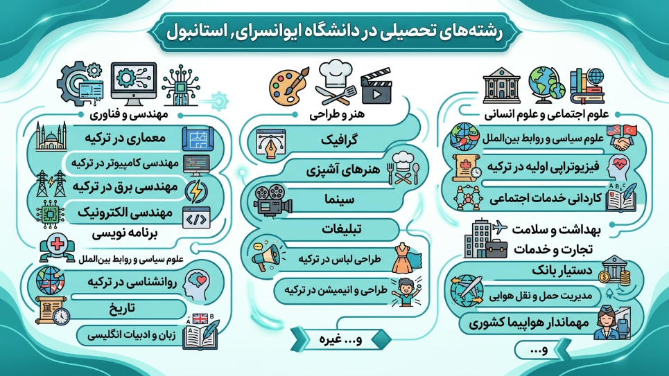 رشته دانشگاه آیوان سرای 