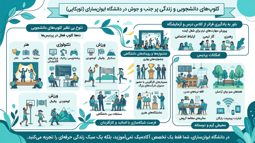 امکانات دانشگاه آیوان سرای 