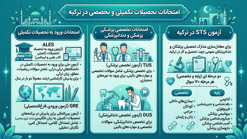آزمونهای تکمیلی ورودی دانشگاههای ترکیه 
