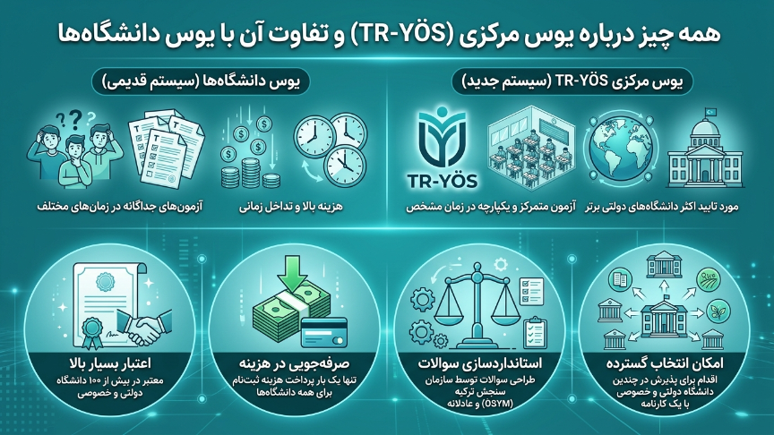 آزمون یوس ترکیه 