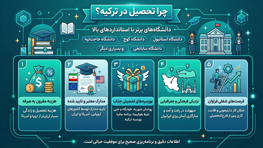 چرا تحصیل در ترکیه 