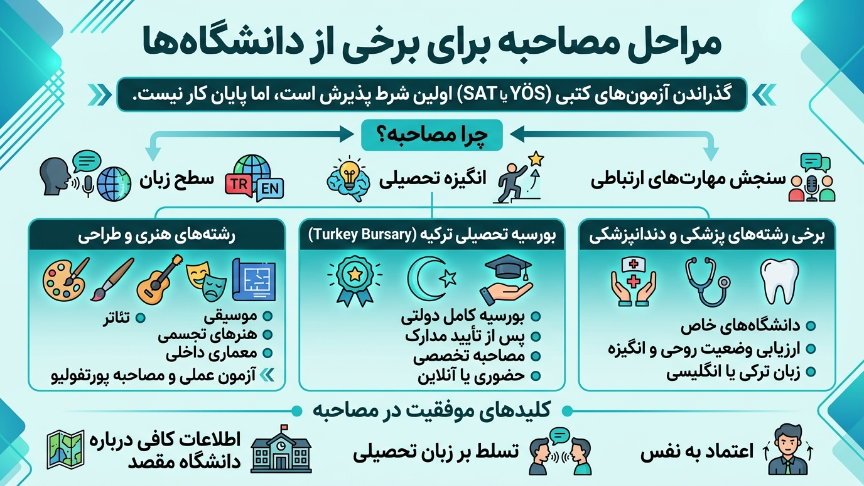 مراحل مصاحبه ترکیه 
