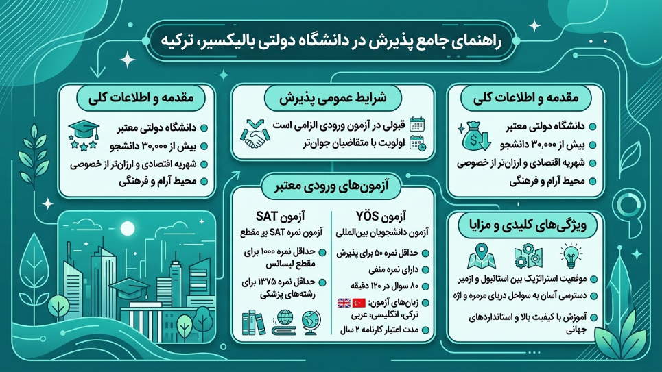 دانشگاه بالیکسیر 