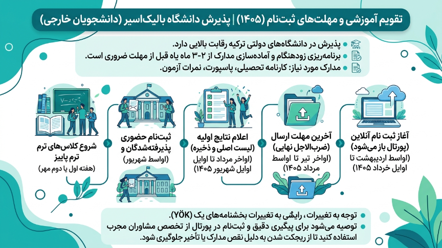 ددلاین دانشگاه بالیکسیر 