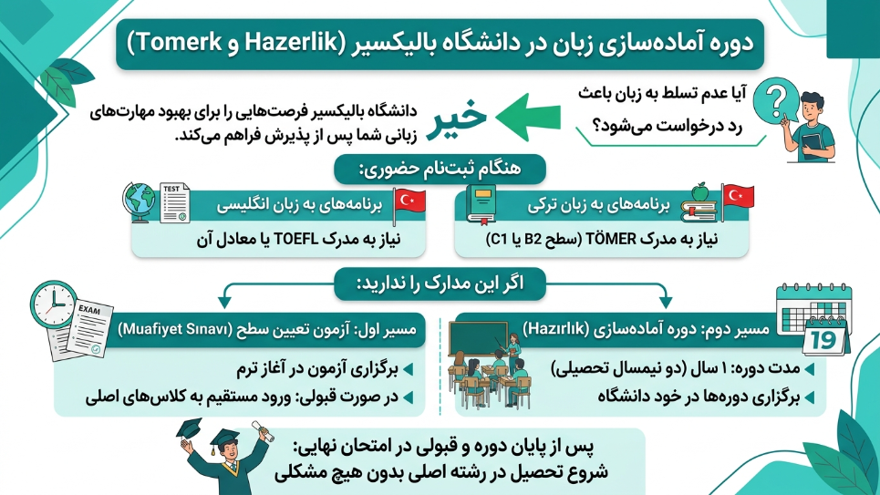 دوره زبان دانشگاه بالیکسیر 