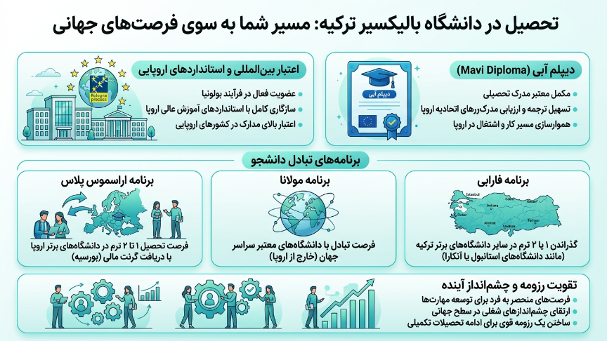 تبادل دانشجو دانشگاه بالیکسیر 
