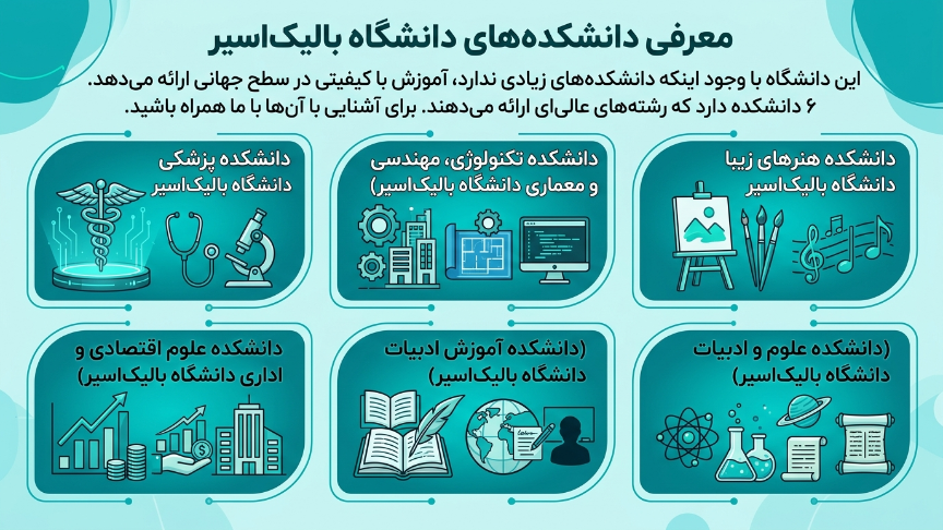 دانشکده دانشگاه بالیکسیر 