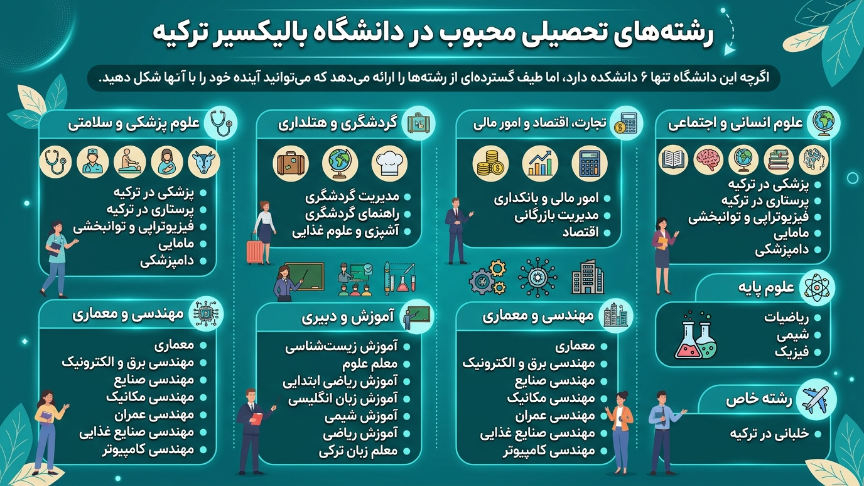 رشته دانشگاه بالیکسیر  