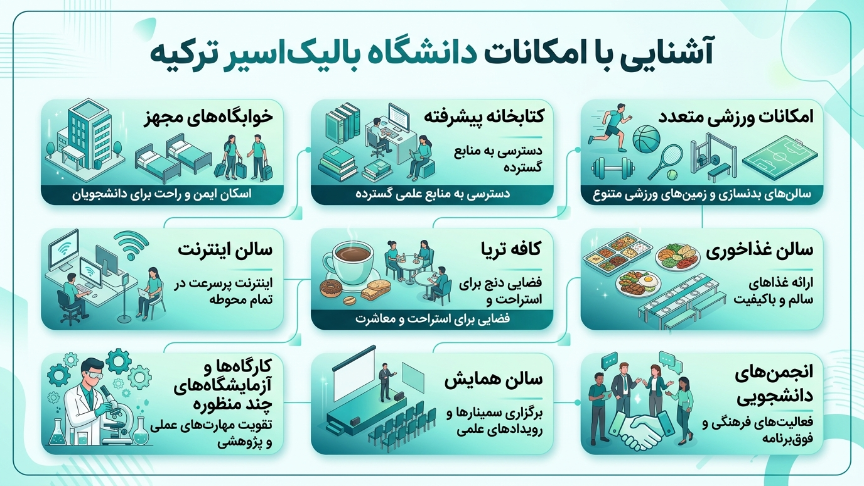 امکانات دانشگاه بالیکسیر 
