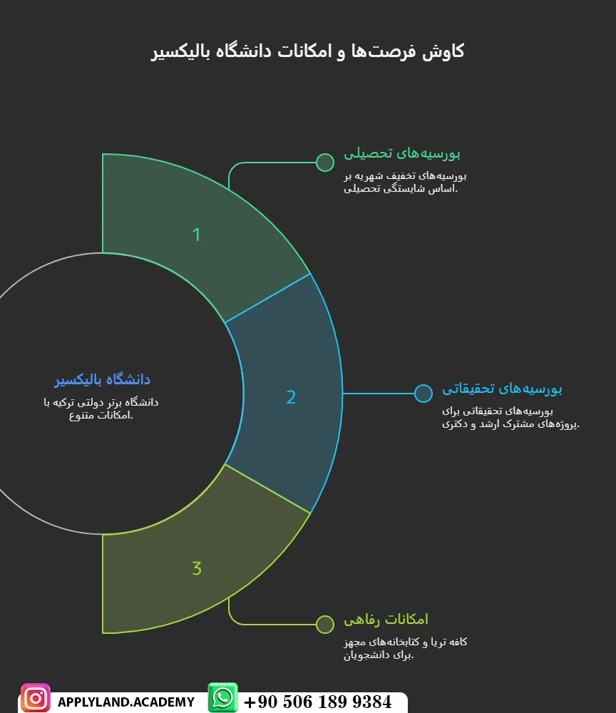 هزینه تحصیل در دانشگاه دولتی بالیکسیر