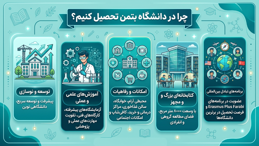 چرا دانشگاه باتمان 